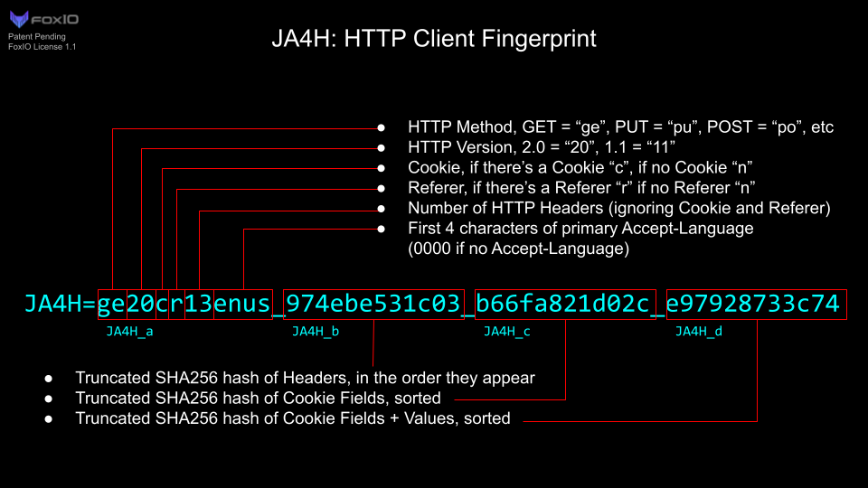 Zeek: How to Use JA4 Network Fingerprints in Zeek
