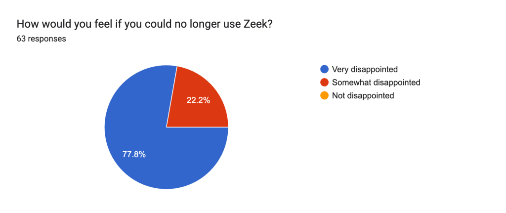 How would you feel if you could no longer use Zeek?